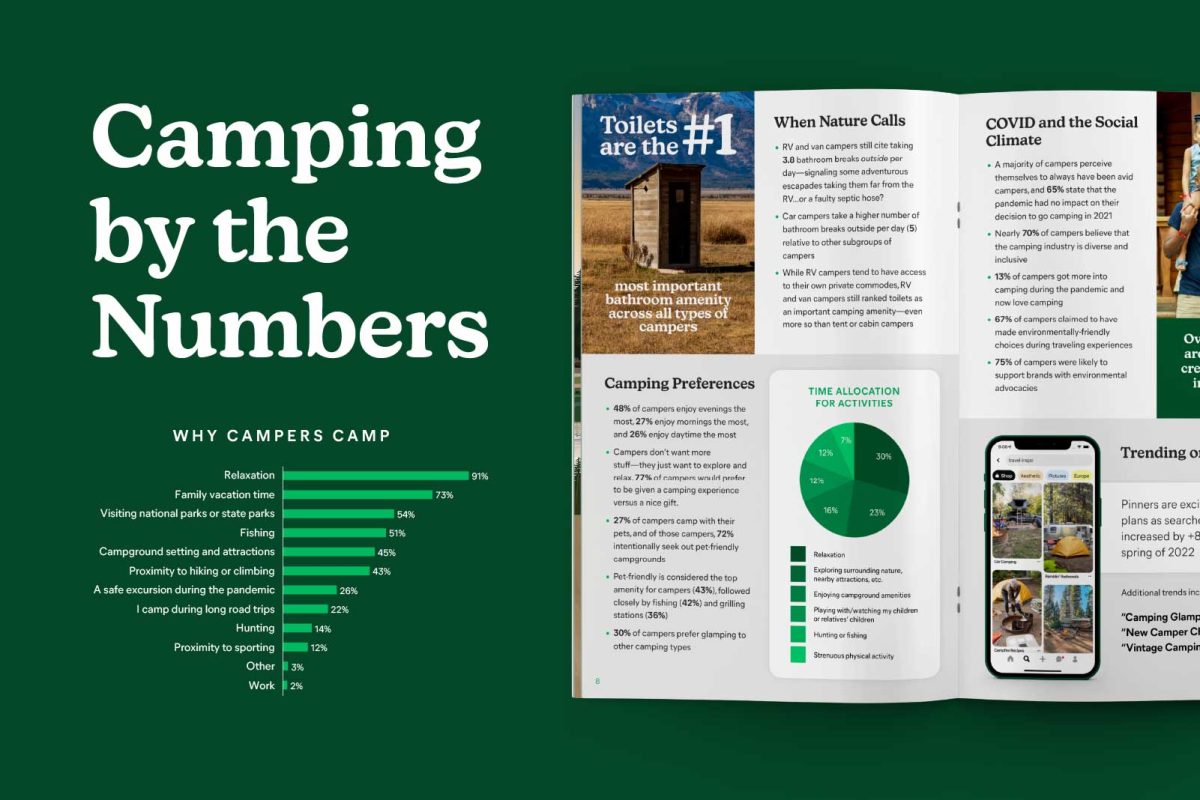 An inside spread of the Campspot Outdoor Almanac with graphs and bulleted lists of camping trends and data. 